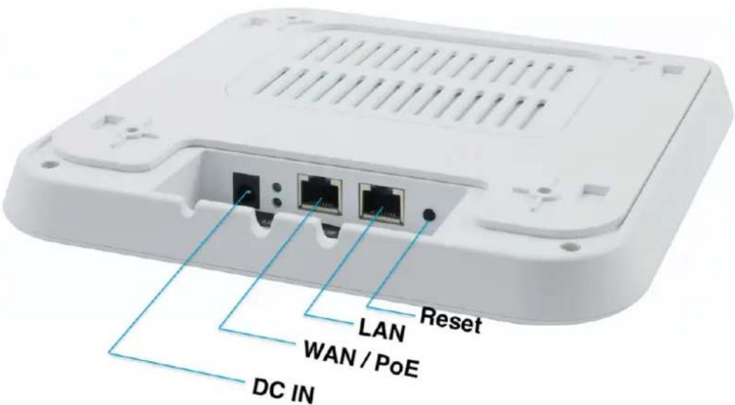 LEVELONE WAP8123 - - Interface Description - 1