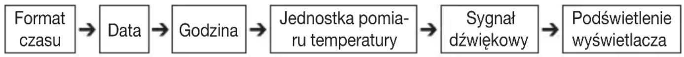 BEURER FT 100 - Ustawić podstawowe funkcje - 1