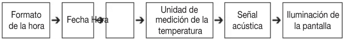 BEURER FT 100 - Ajustar las funciones básicas - 1