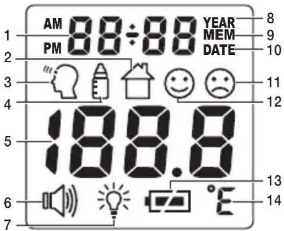 BEURER FT 100 - Ekran açıklaması - 1