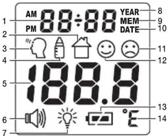 BEURER FT 100 - Descrizione del display - 1
