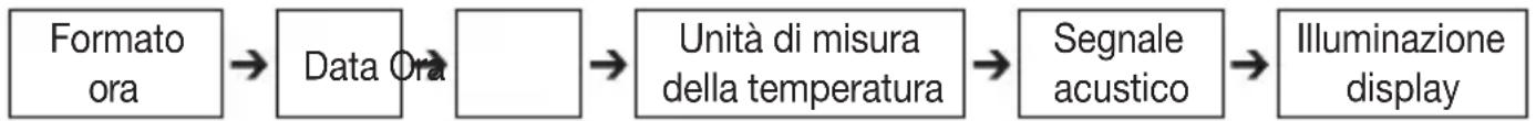 BEURER FT 100 - Impostazione delle funzioni di base - 1