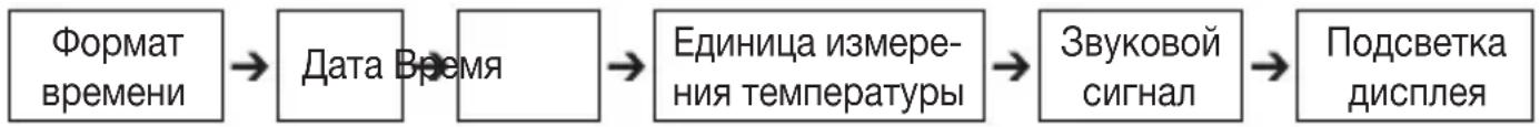 BEURER FT 100 - Настройка основных функций - 1
