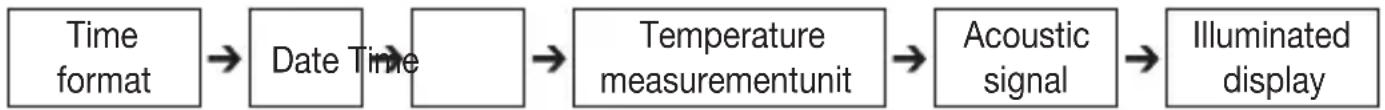 BEURER FT 100 - Set the basic functions - 1