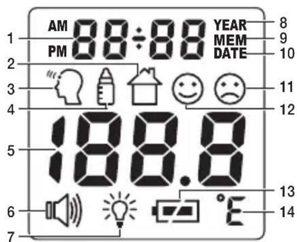 BEURER FT 100 - Display description - 1