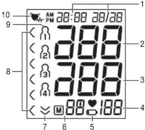 BEURER BM 47 - Anzeigen auf dem Display: - 1
