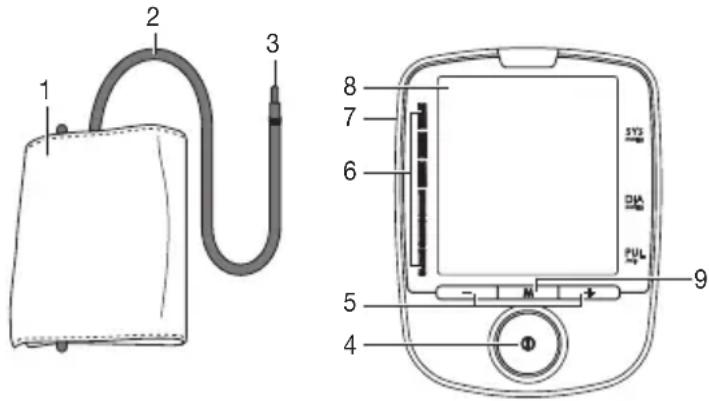 BEURER BM 47 - Description de l'appareil - 1