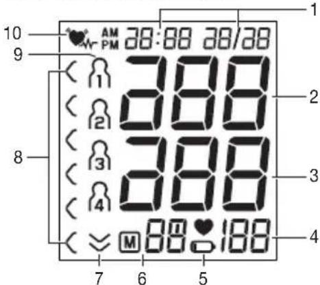 BEURER BM 47 - Indicaciones en la pantalla: - 1