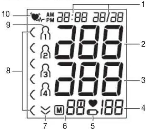 BEURER BM 47 - Indicatorisul display: - 1