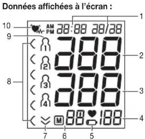 BEURER BM 47 - Description de l'appareil - 2