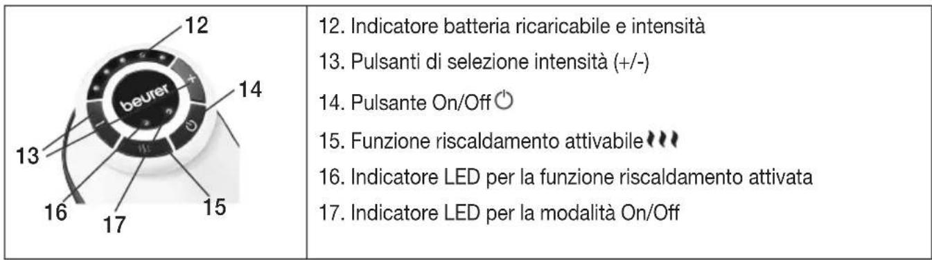 BEURER MG 510 ToGo - Pannello di comando - 1