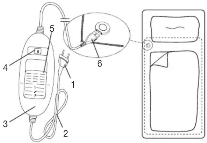 BEURER UB 30 Kompakt - Description - 1