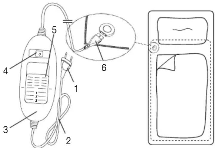BEURER UB 30 Kompakt - Description de l'appareil - 1