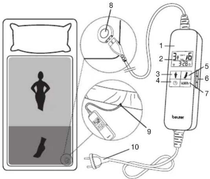 BEURER UB 190 CosyNight - Produktbeskrivning - 1