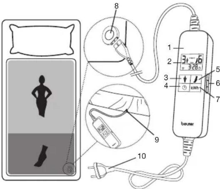 BEURER UB 190 CosyNight - Descripción del aparato - 1