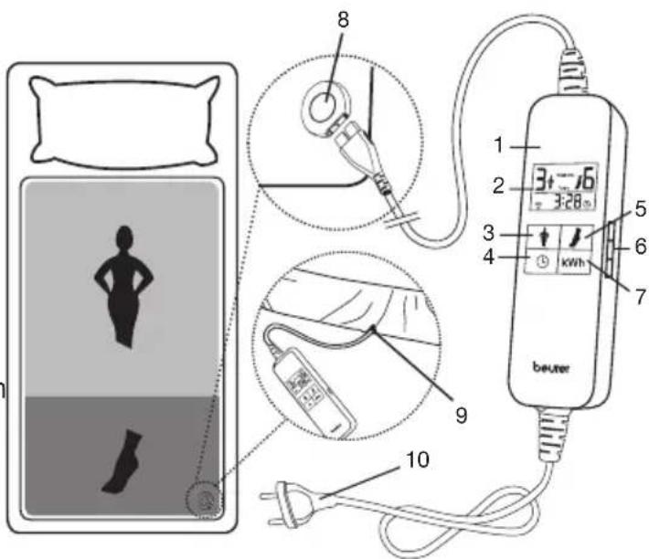 BEURER UB 190 CosyNight - Beskrivelse af Produktet - 1