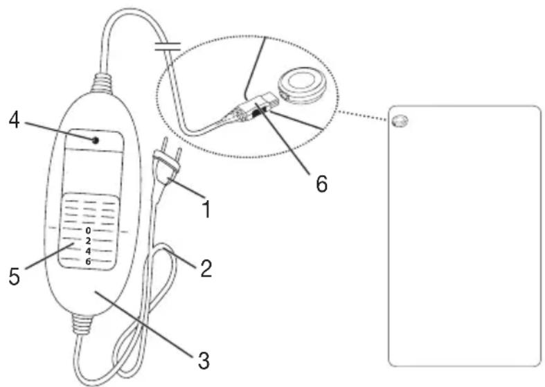 BEURER HD 75 Cosy - Description - 1