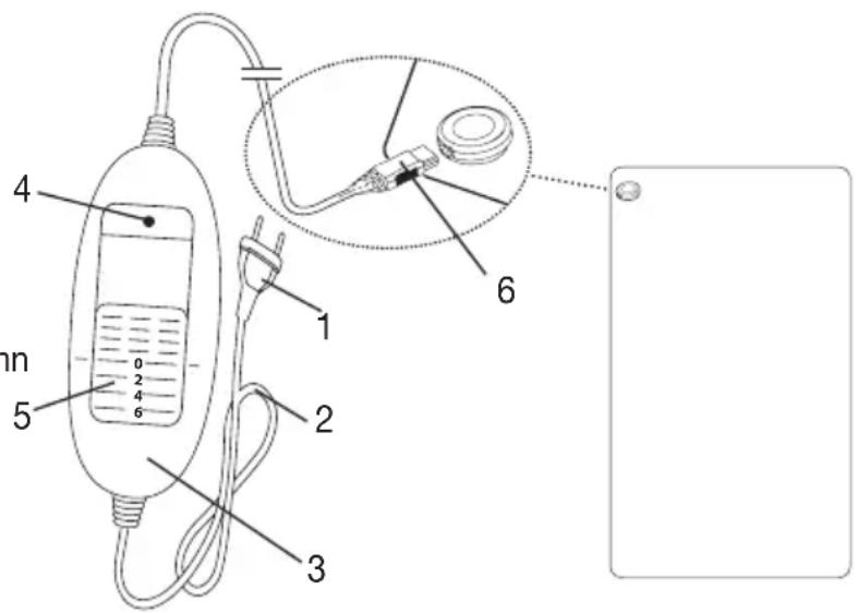 BEURER HD 75 Cosy - Beskrivelse av apparatet - 1