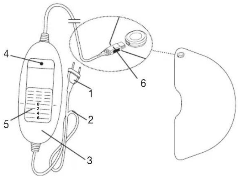 BEURER HD 50 Cosy - Descrizione dell'apparecchio - 1