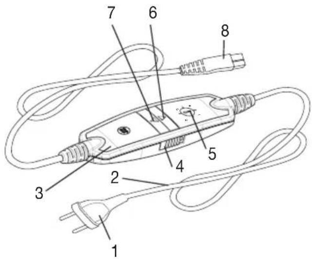 BEURER UB 65 SuperCosy - Gerätebeschreibung - 1