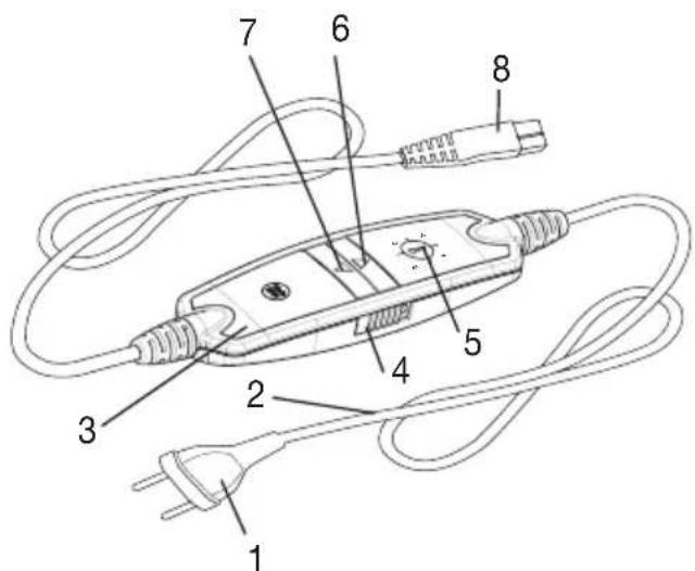 BEURER UB 65 SuperCosy - Opis urzadzenia - 1