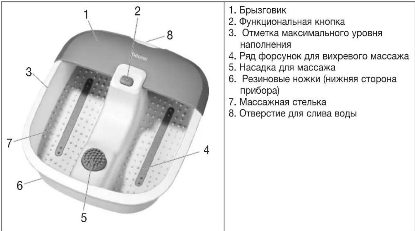 BEURER FB 12 - Описание прибора - 1