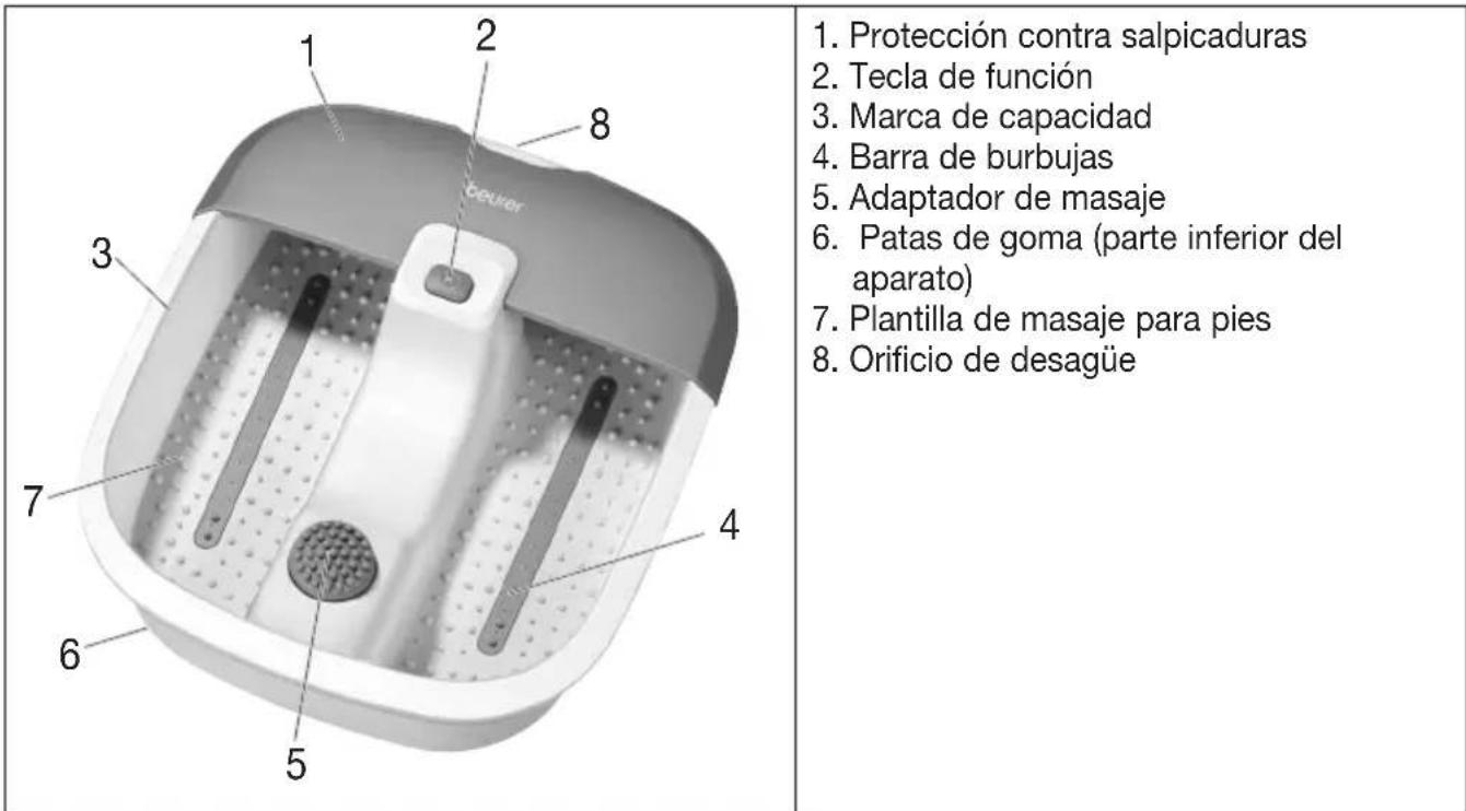 BEURER FB 12 - Descripción del aparato - 1