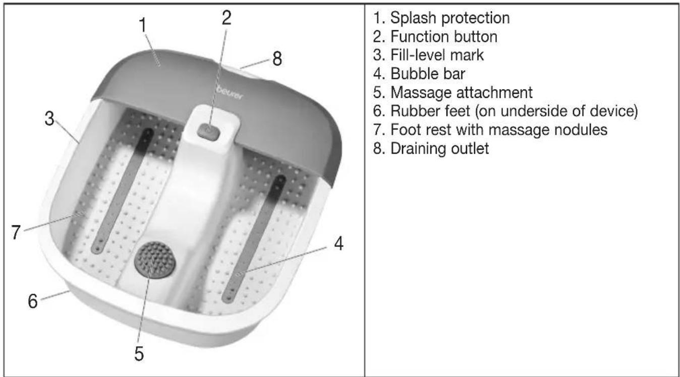 BEURER FB 12 - Description of device - 1