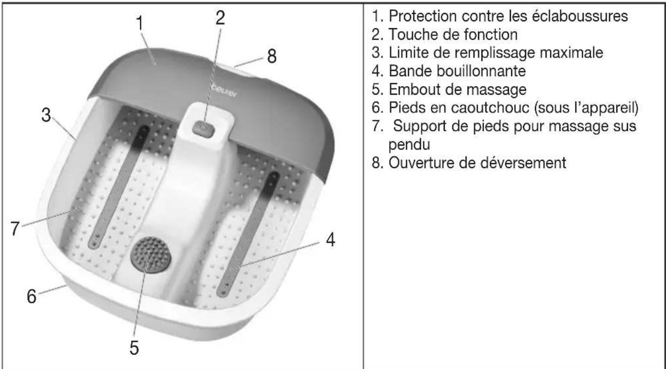 BEURER FB 12 - Description de l'appareil - 1