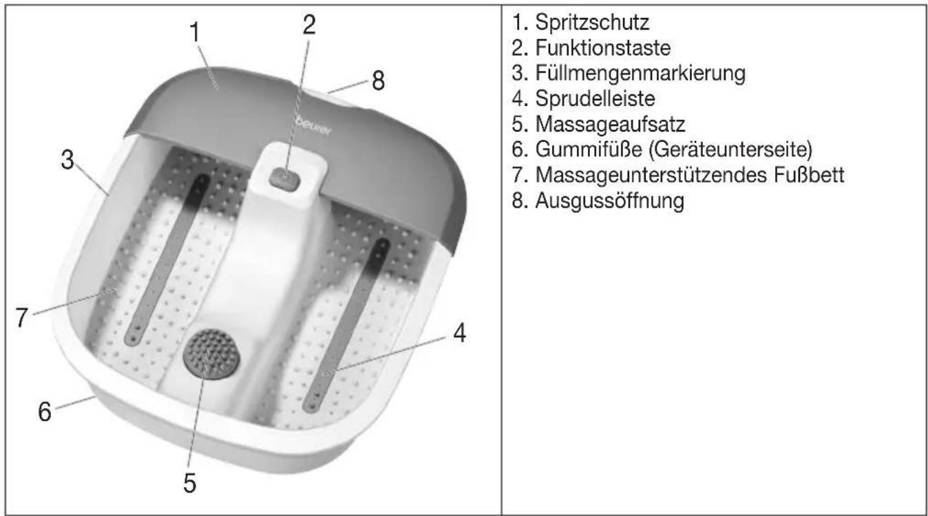 BEURER FB 12 - Gerätebeschreibung - 1