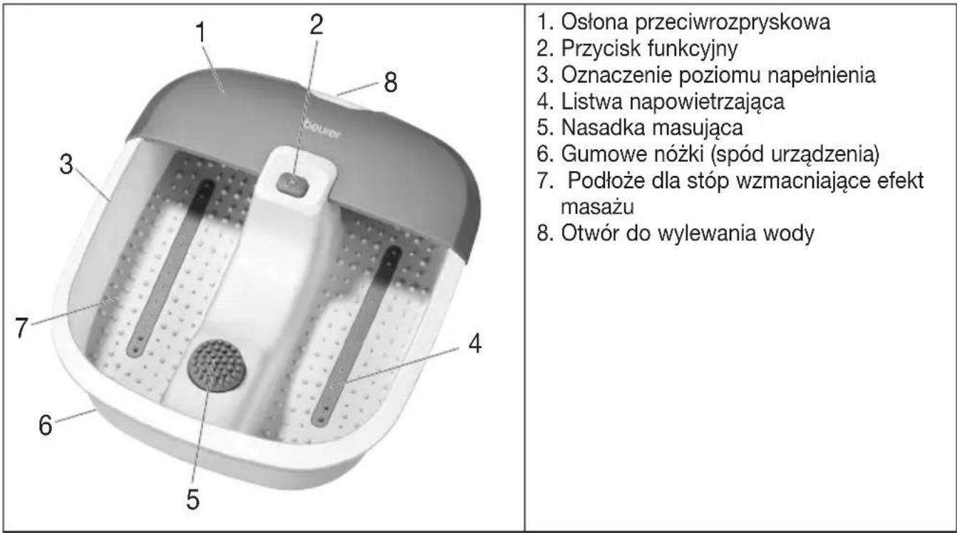 BEURER FB 12 - Opis urządzenia - 1
