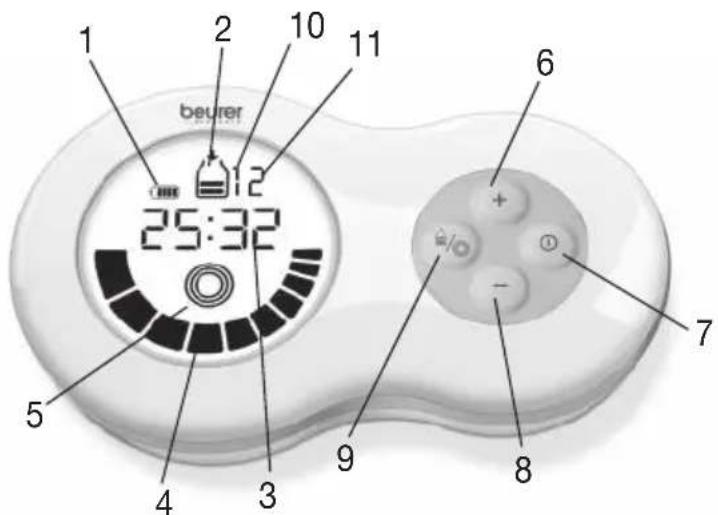 BEURER BY 70 - Descripción de la pantalla y los botones - 1