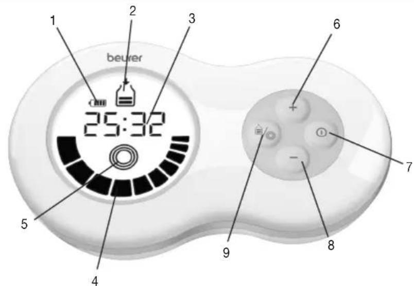 BEURER BY 40 - Display- und Tastenbeschreibung - 1