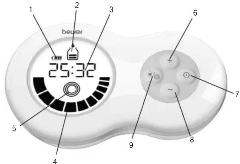 BEURER BY 40 - Descripción de la pantalla y los botones - 1