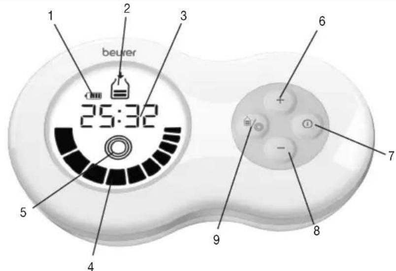 BEURER BY 40 - Descrizione del display e dei pulsanti - 1