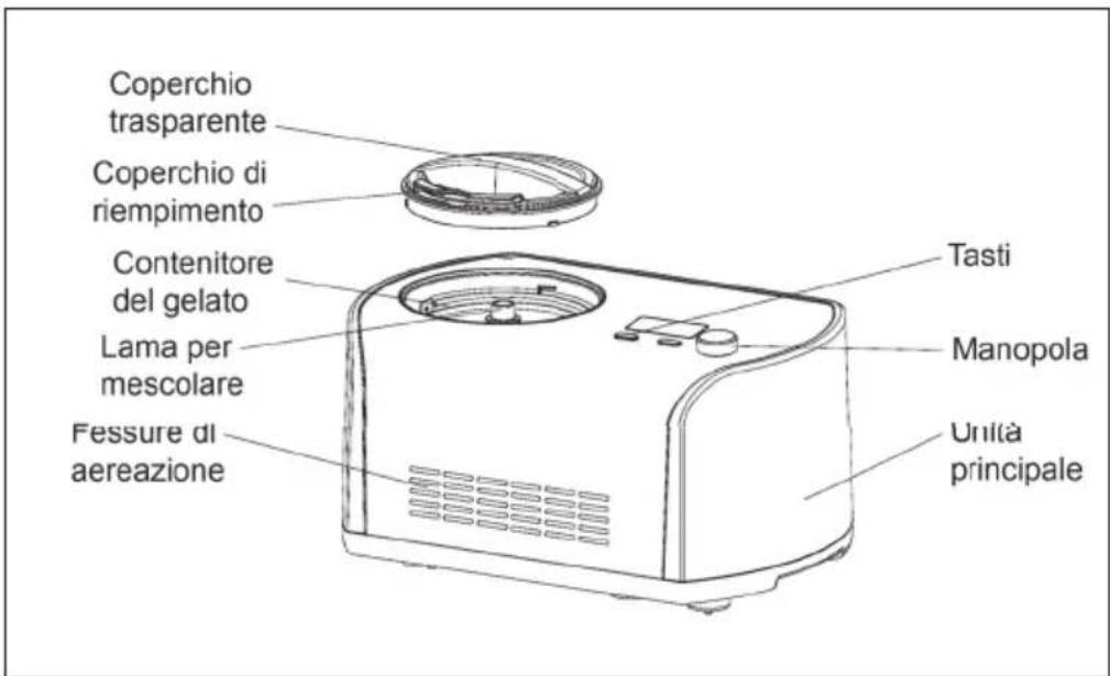 Klarstein Snowberry & Choc - DESCRIZIONE DEL PRODOTTO E FUNZIONE DEI TASTI - 1