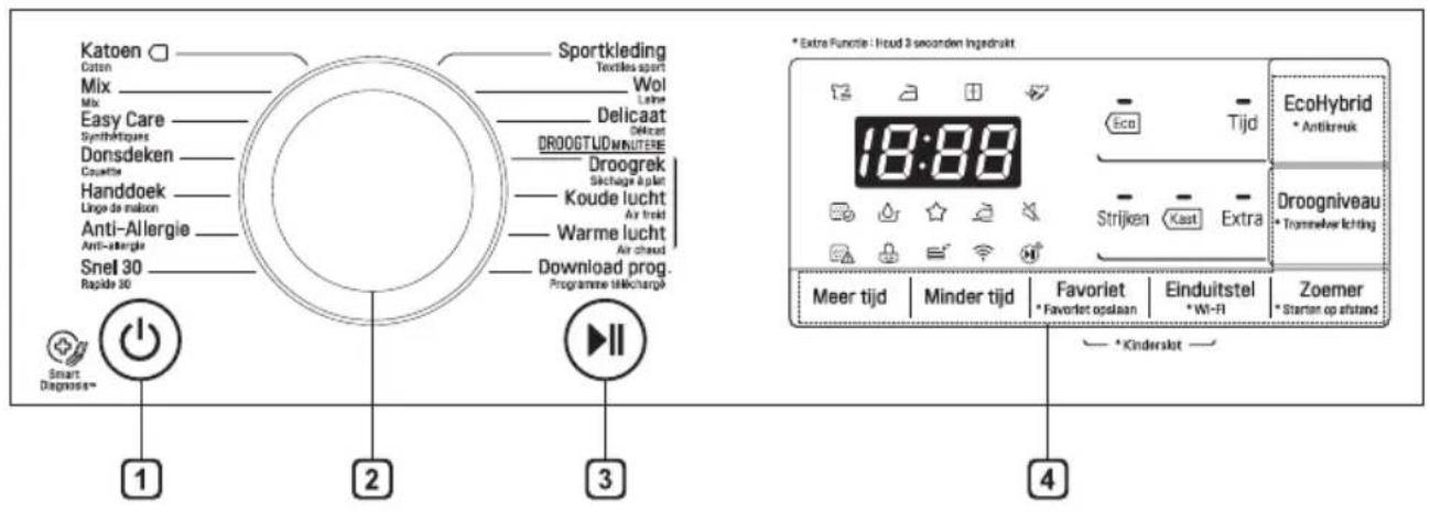 LG RC80U2AV3W - Panneau de commande - 1