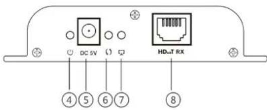Digitus DS55122 - Rallonge HDMI RX (Récepteur) - 2