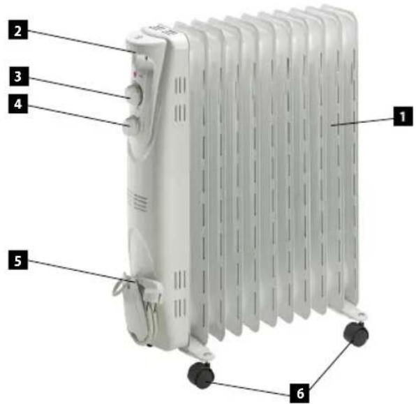 Concept RO3211 - DESCRIEREA PRODUSULUI - 1