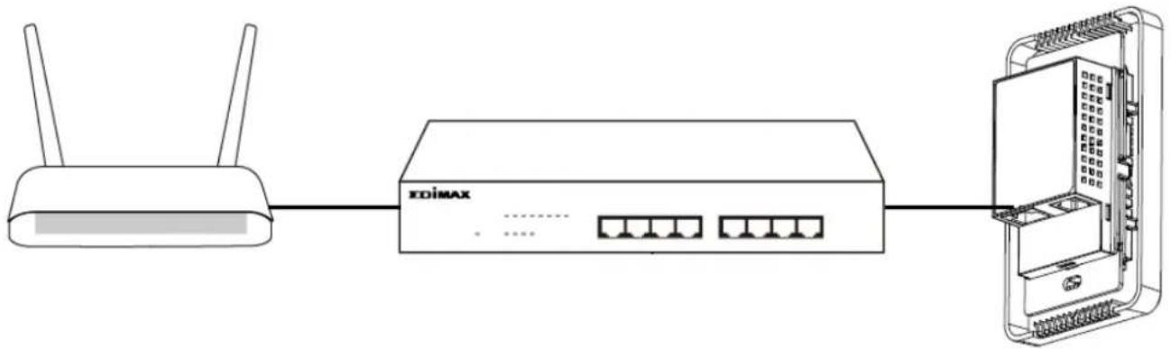 Edimax IAP1200 - II-1. Mode PA - 1