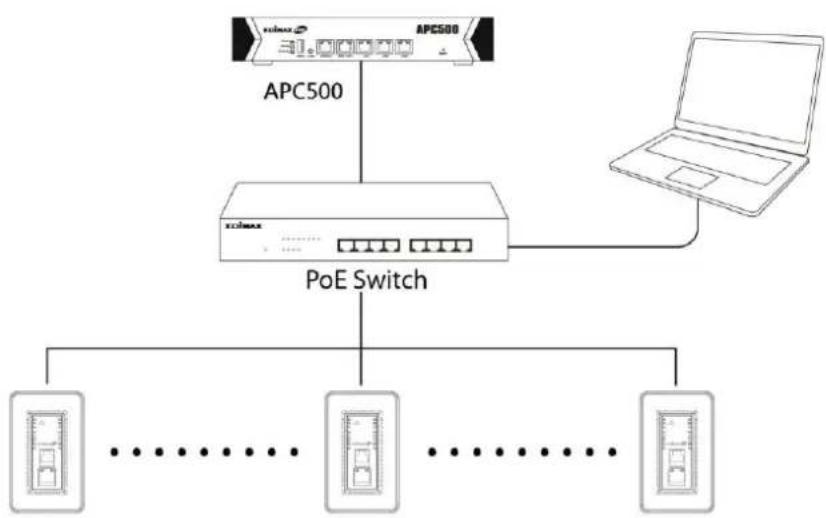 Edimax IAP1200 - II-3. Mode PA géré : Edimax Pro NMS - 6
