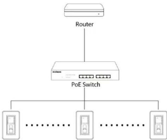Edimax IAP1200 - II-3. Mode PA géré : Edimax Pro NMS - 3