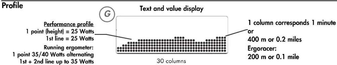 KETTLER CTR 3 - Display values - 15