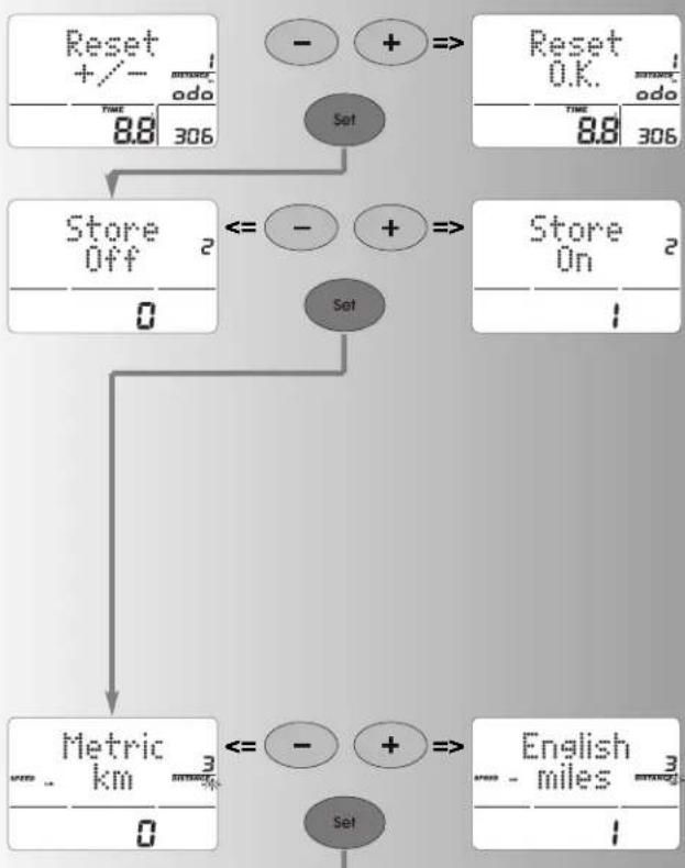 KETTLER CTR 3 - Mode d'emploi et instructions d'entraînement - 2