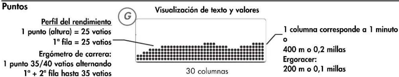 KETTLER CTR 3 - Valores visualizados - 15