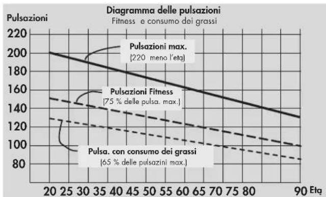 KETTLER CTR 3 - Intensità dello sforzo - 1