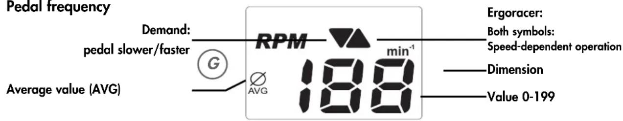 KETTLER CTR 3 - Display values - 9