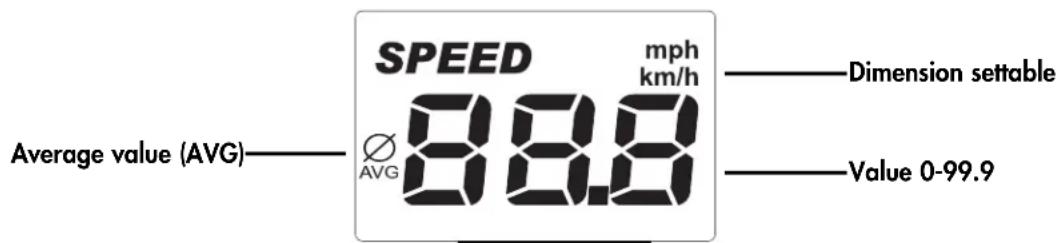 KETTLER CTR 3 - Display values - 10