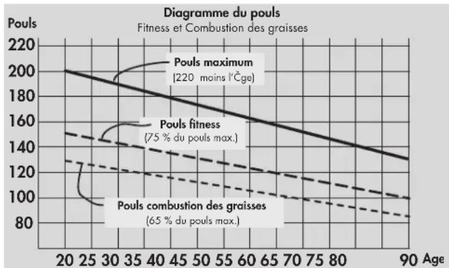 KETTLER CTR 3 - Intensité de l'effort - 1