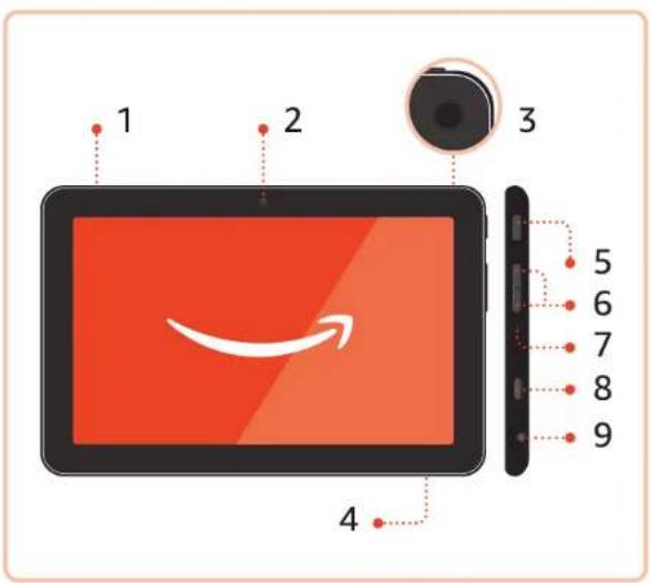 AMAZON Fire 7.0 - 1